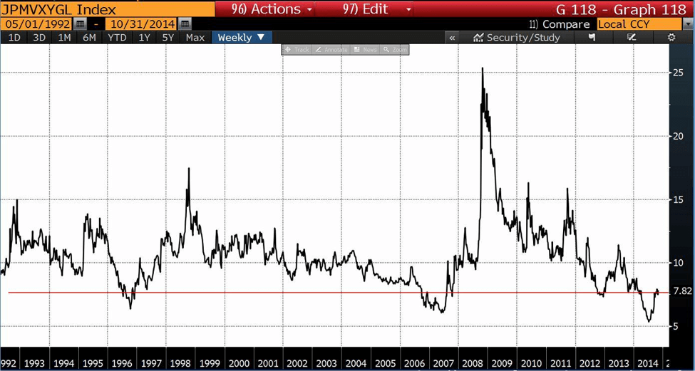 JPM Global Implied Volatility Index