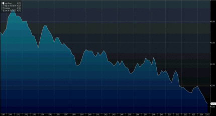 10-Year-German-Bond-Yield