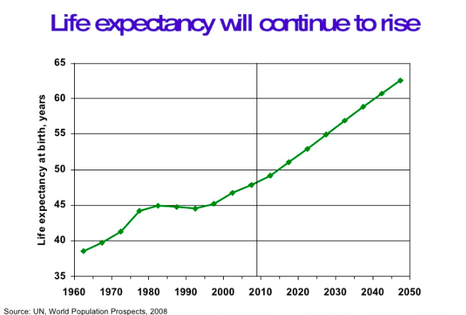 Your Pension Is Threatened As Life Expectancy Rises