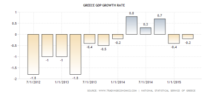 greece-gdp-growth